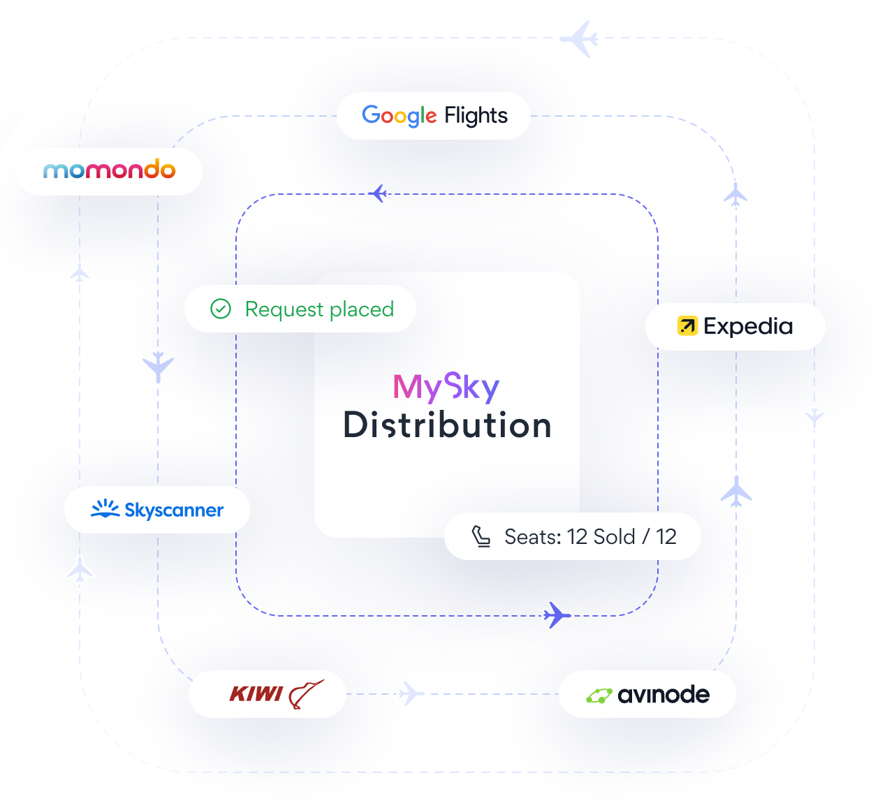 MySky Distribution for operators